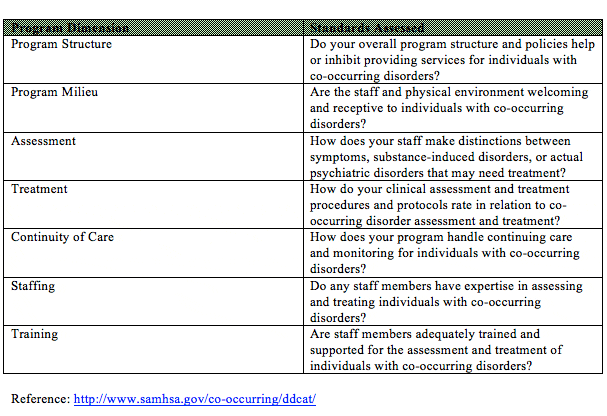 Seven dimensions DDCAT