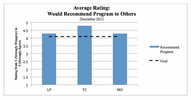 Average FRN findings August 2013