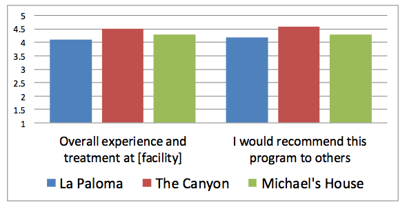 FRN Overall Patient Satisfaction