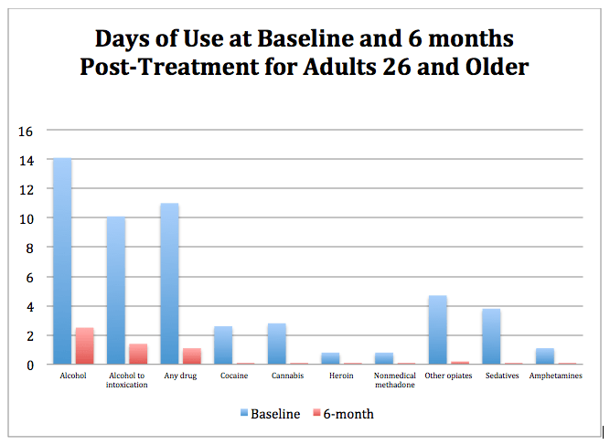 Days-of-Use-Table