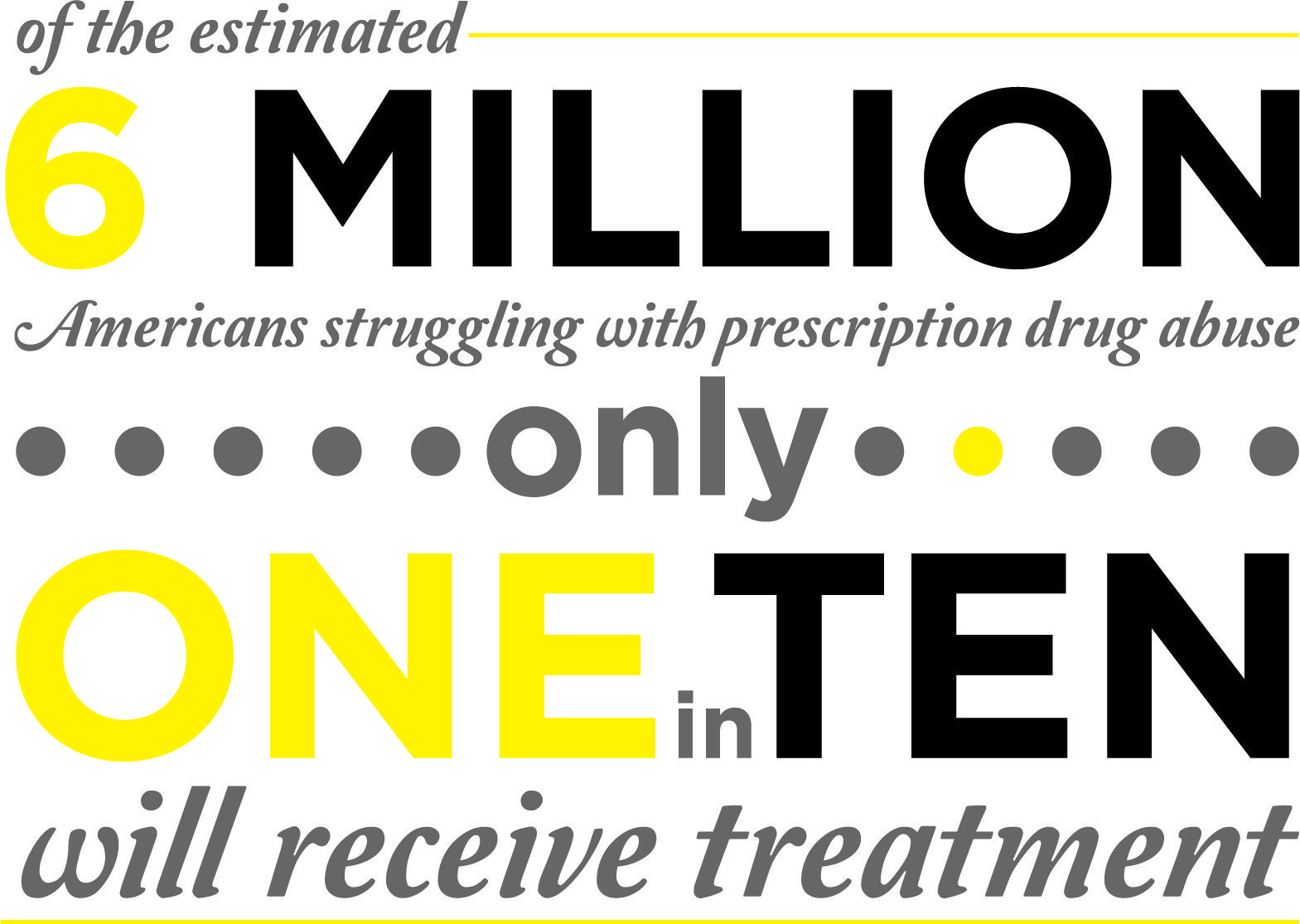 Of The 6 Million People Struggling With Addiction, Only 10% Get Help;