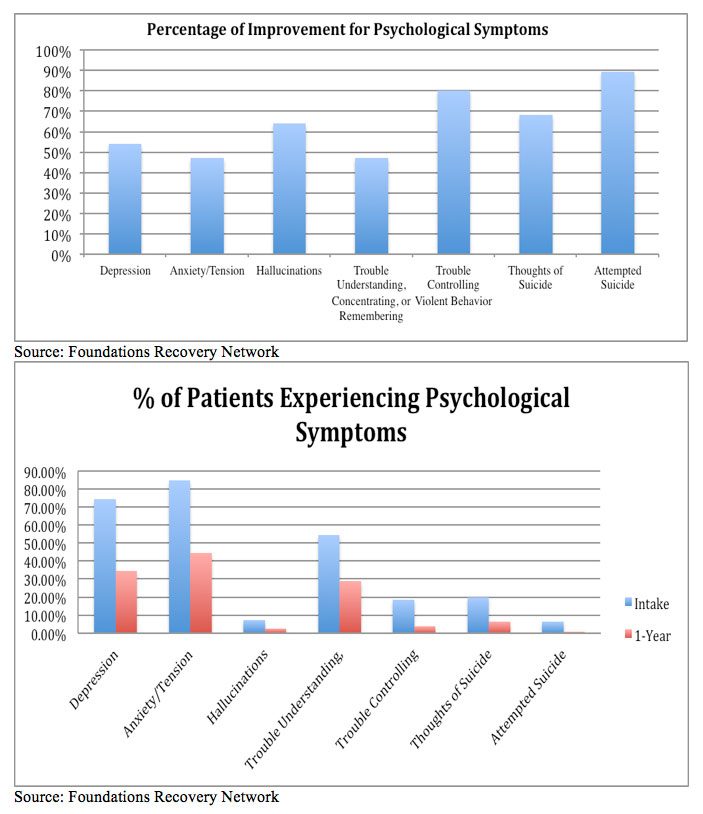 Psychological Symptoms