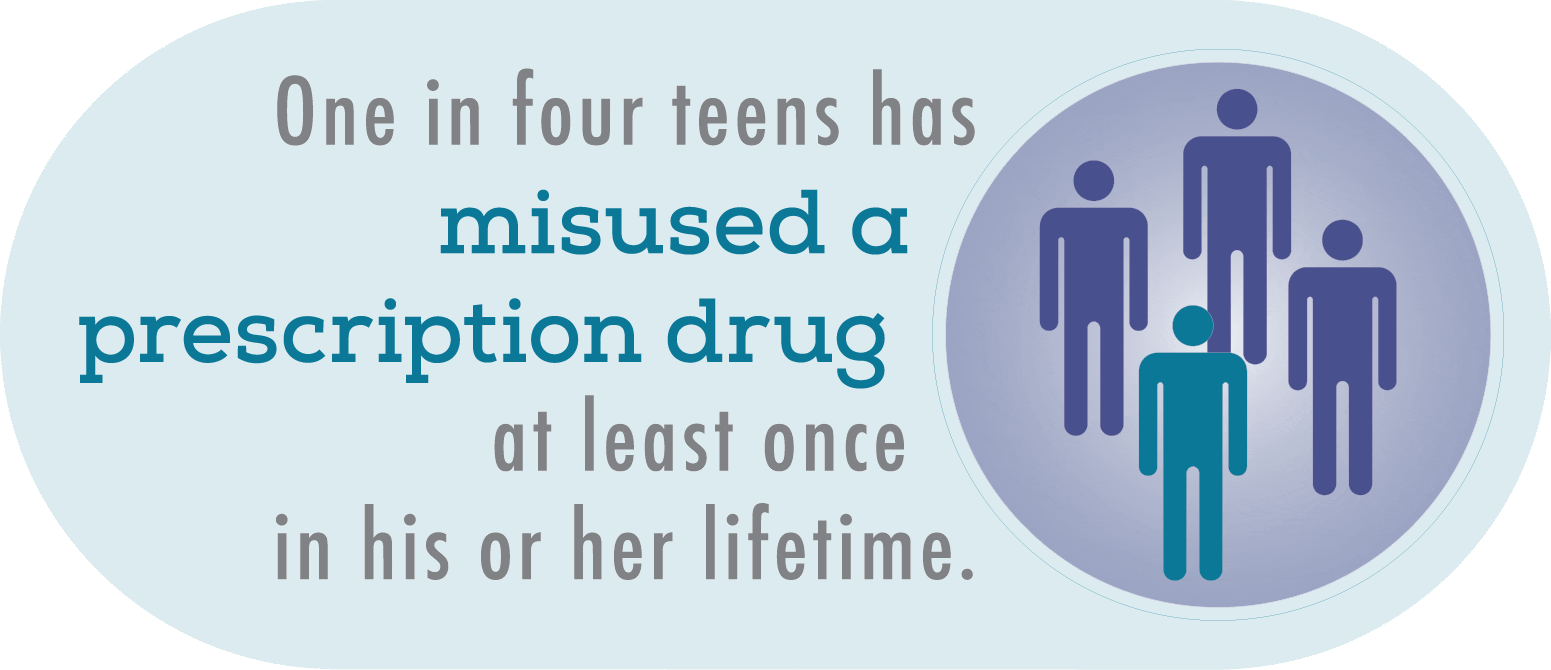 One in four teens has misused a prescription drug at least once in his or her lifetime