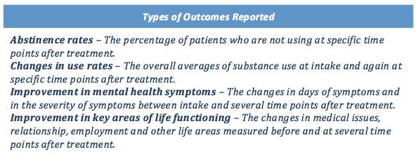 Types of Outcomes