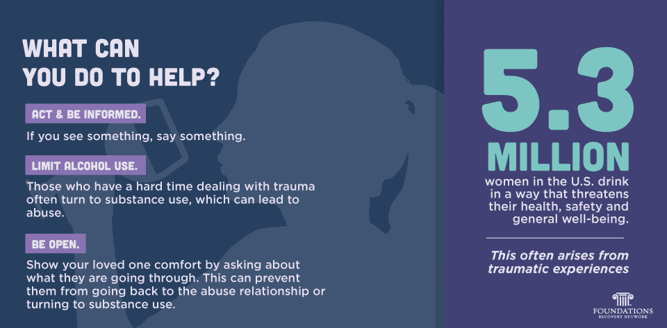 Trauma can be caused by many experiences, no matter what your age is. anyone can be a victim. College women have reported knowing someone who has experienced violent and abusive dating behaviors while in school.