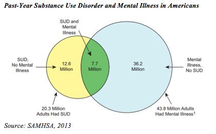 White paper chart