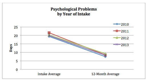 White paper chart