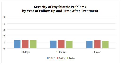 White paper chart