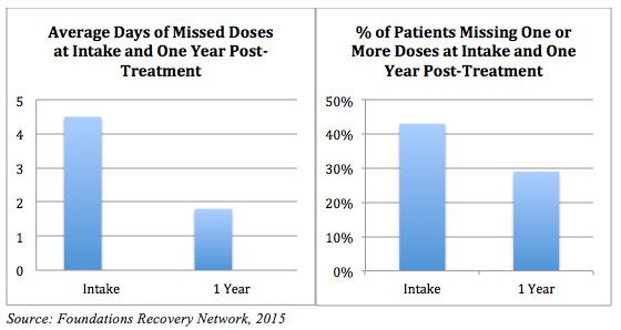 White paper chart