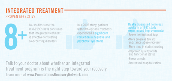 Integrated Treatment Proven Effective: 8 Studies concluded that integrated treatment is effective, plus many more statistics.