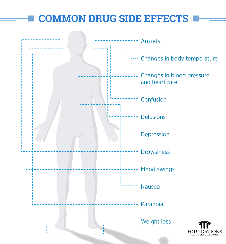 Common Side Effects of Drug Use