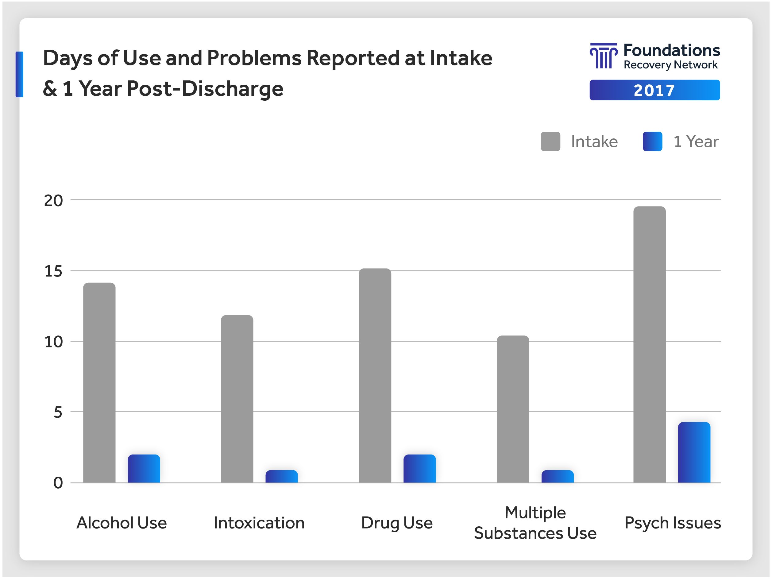 bar graph