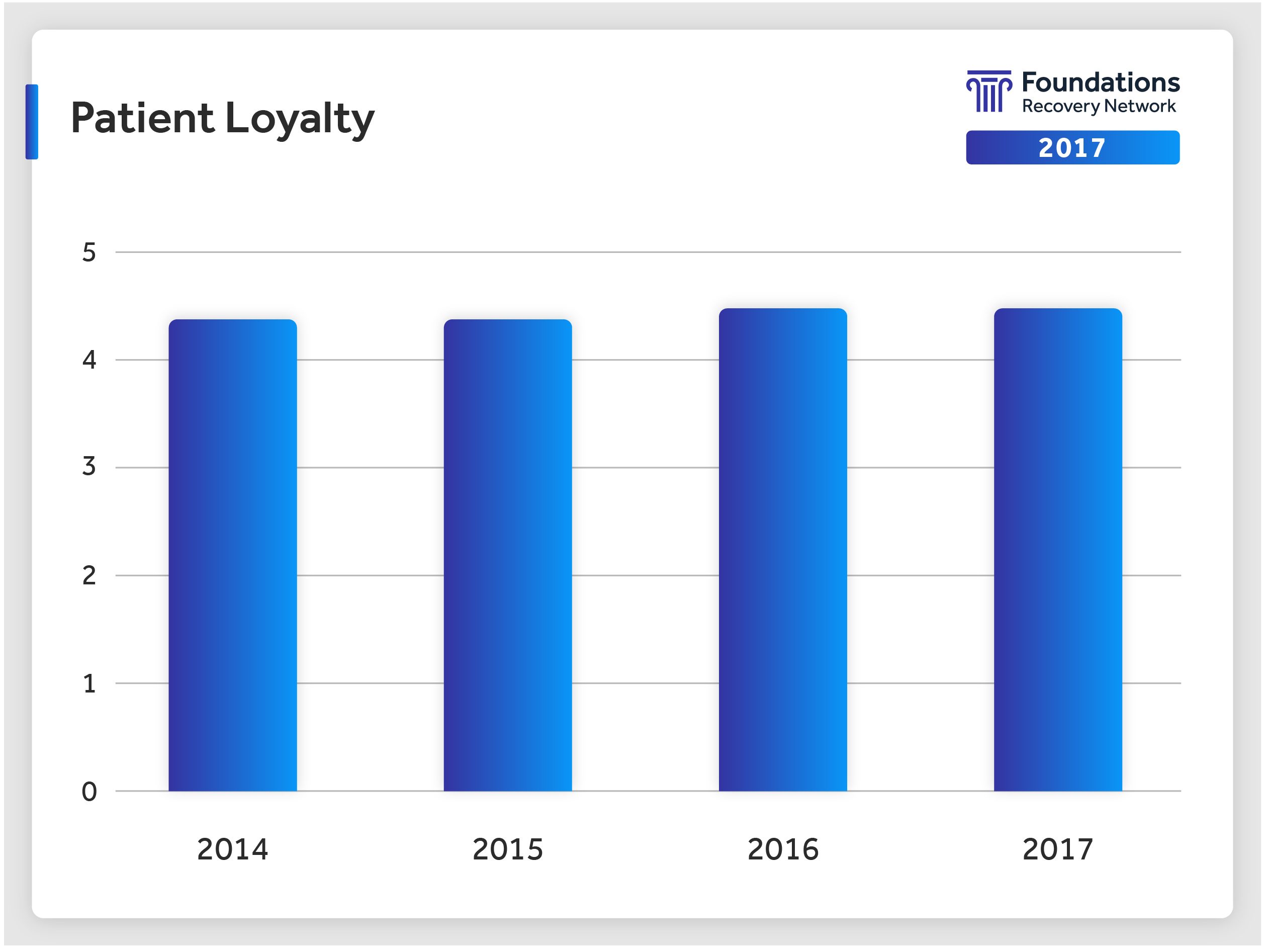 bar graph