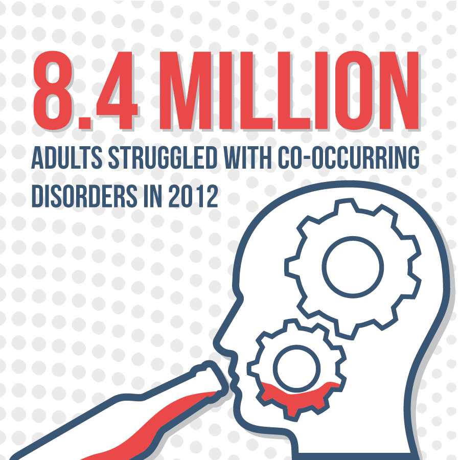 Co-Occurring Disorders